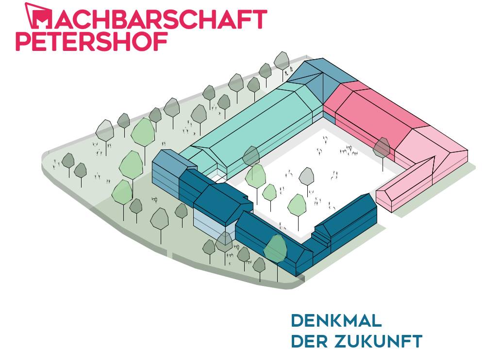 Petershof Skizze des Raumkonzepts